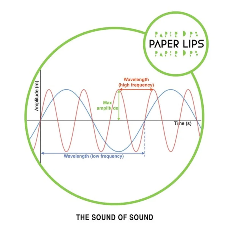PAPER LIPS The Sound of Sound