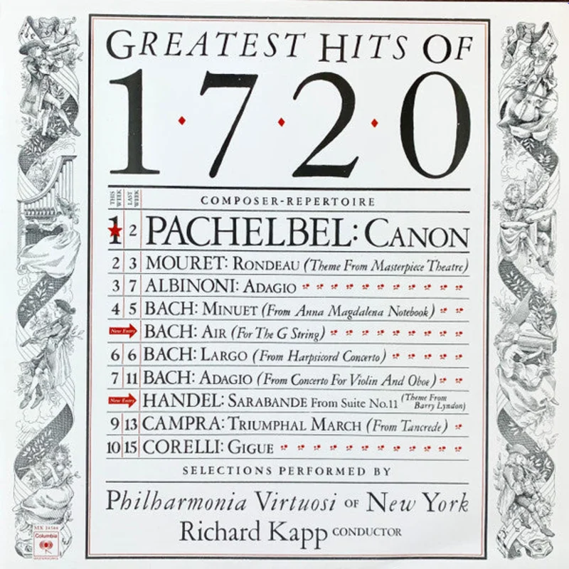 Philharmonia Virtuosi, Richard Kapp - Greatest Hits Of 1720